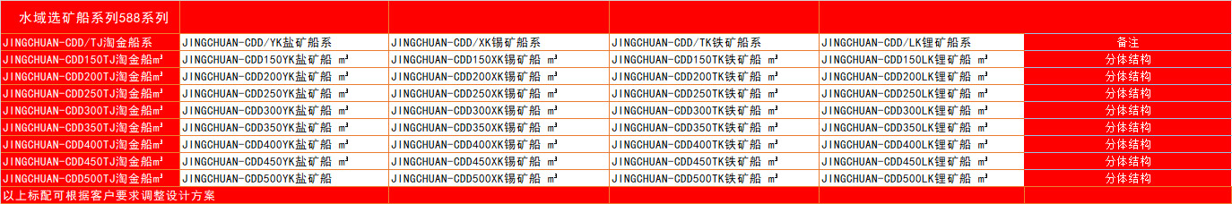 水域选矿船系列588系列
