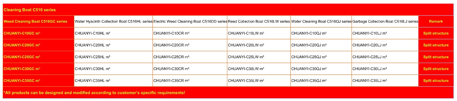 水上保洁船参数表