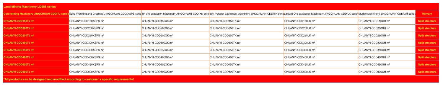 陆上选矿设备参数表
