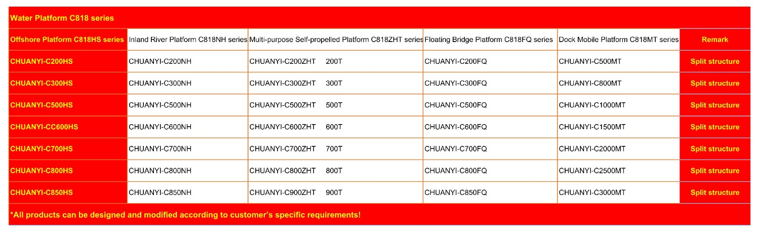 海上选矿平台参数