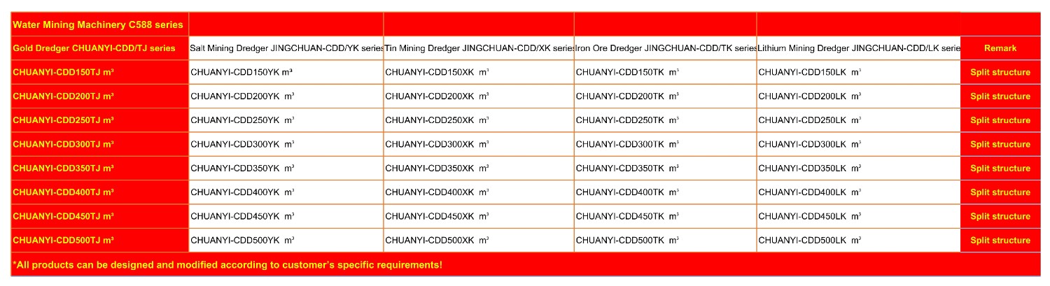 水域选矿船系列588系列