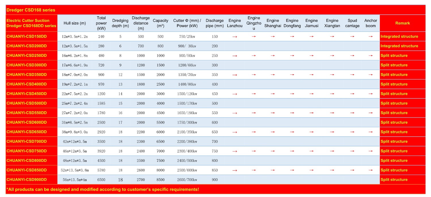电动绞吸船参数表