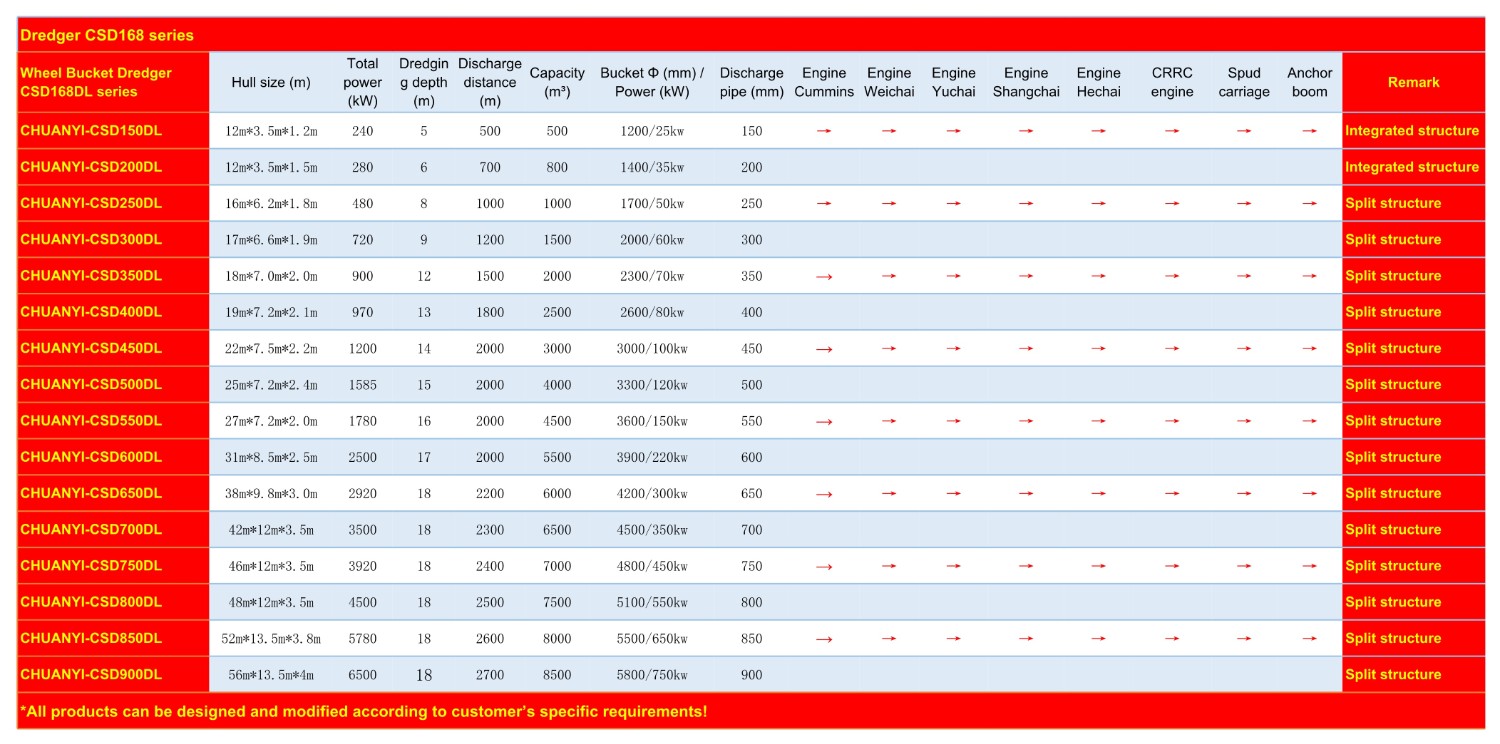 挖泥船csd168dl斗轮系