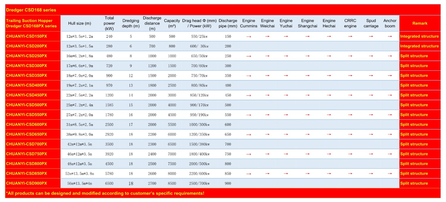 挖泥船csd168px耙吸系