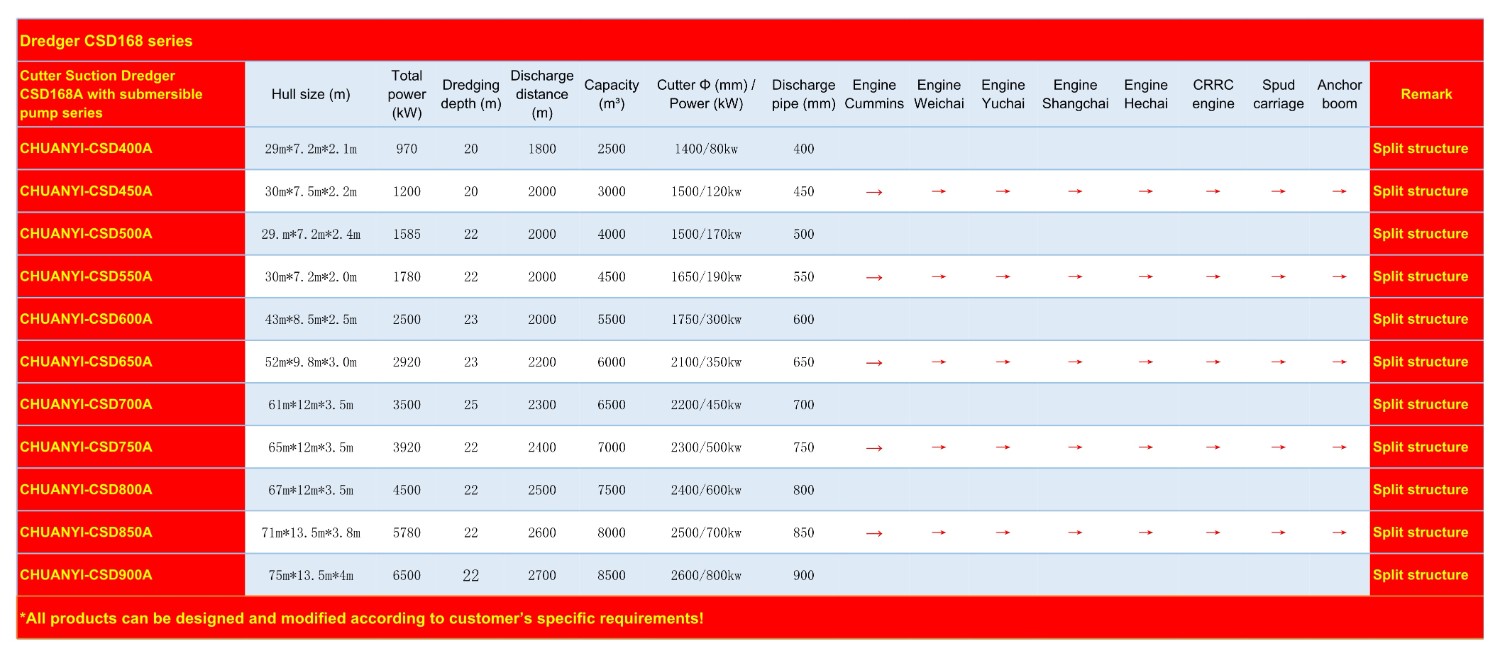 双泵挖泥船参数表