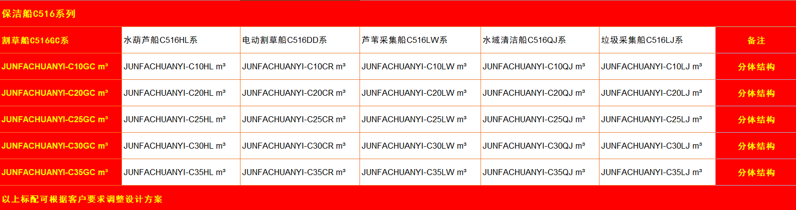 水上保洁船参数表