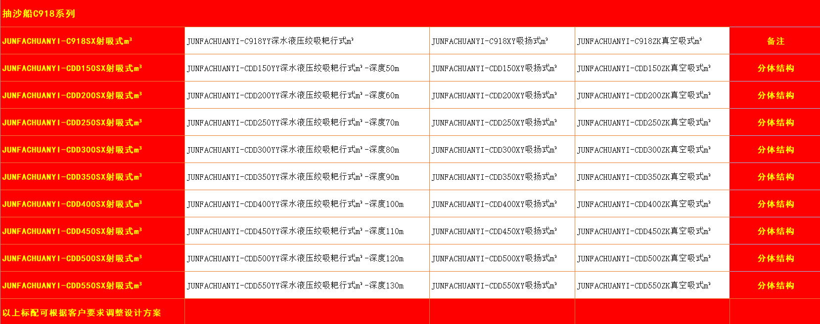 真空吸挖泥船参数表